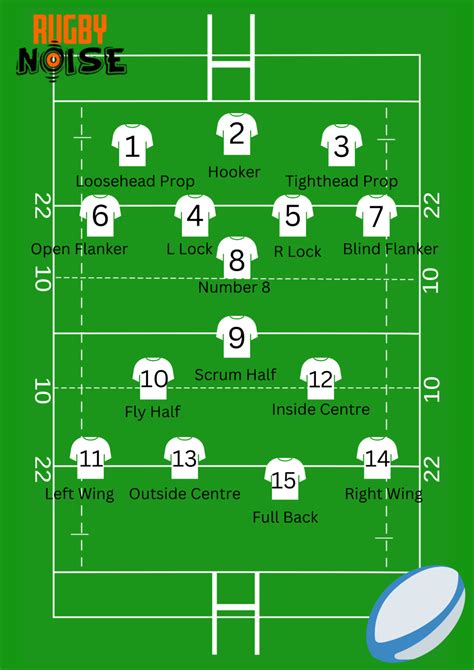 rugby union positions explained|rugby position chart.